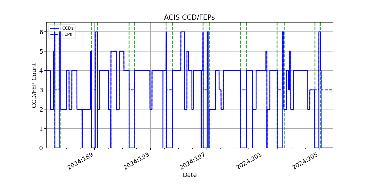 ccd_count_valid.png