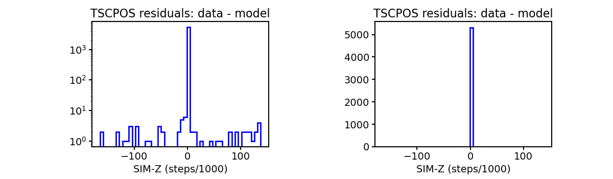 tscpos_valid_hist.png