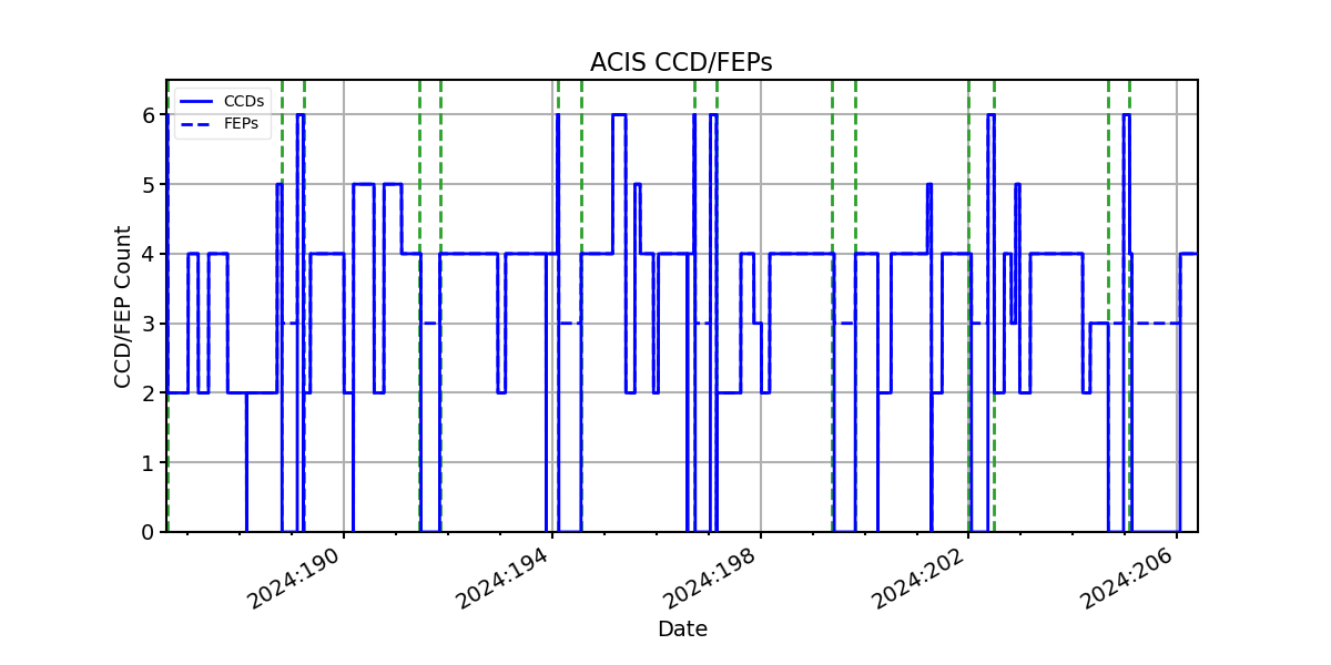 ccd_count_valid.png