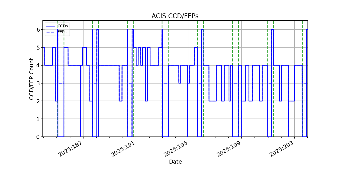 ccd_count_valid.png