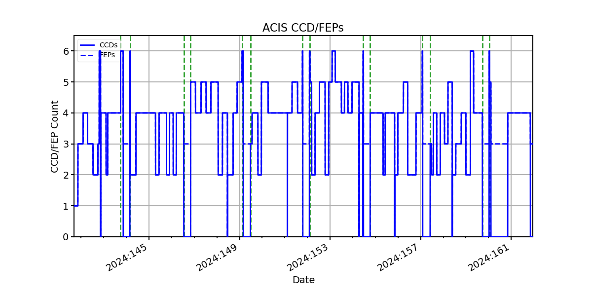 ccd_count_valid.png