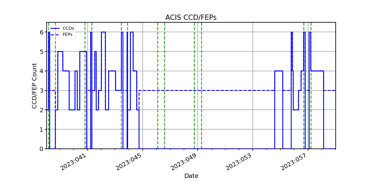 ccd_count_valid.png