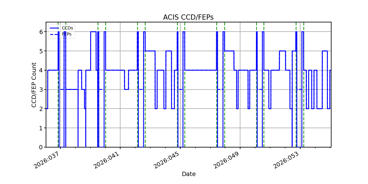 ccd_count_valid.png