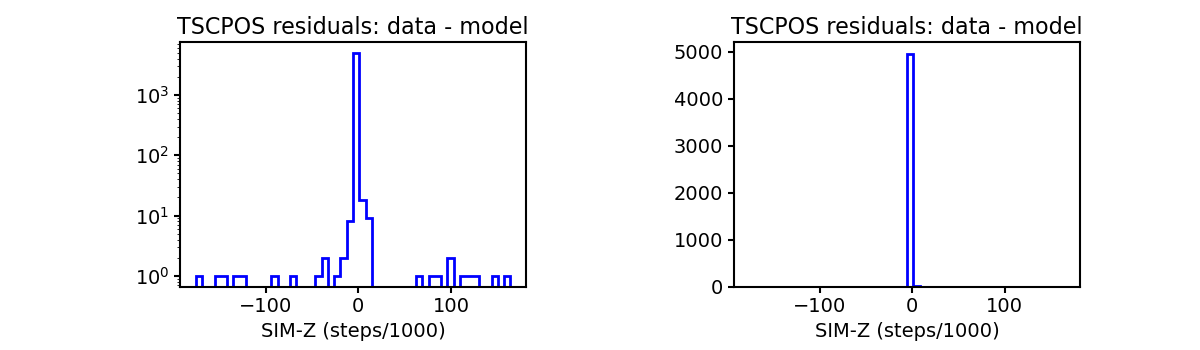 tscpos_valid_hist.png