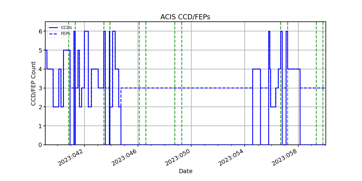 ccd_count_valid.png