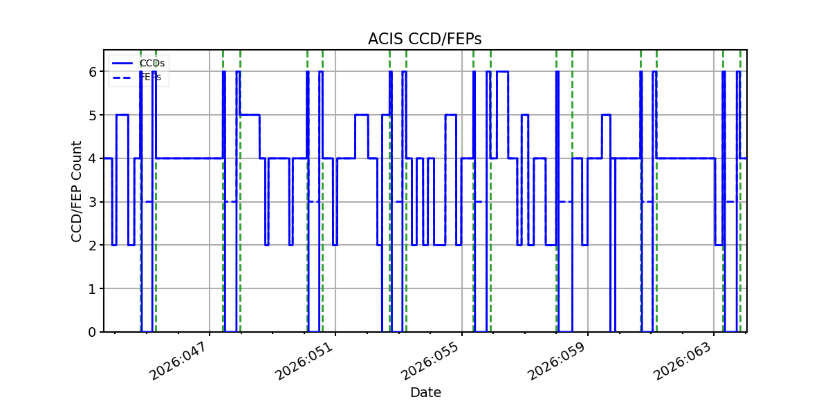 ccd_count_valid.png