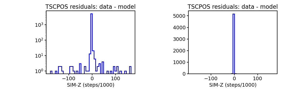 tscpos_valid_hist.png