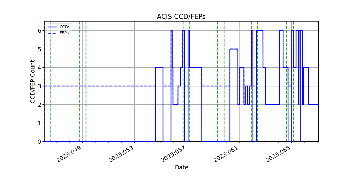 ccd_count_valid.png