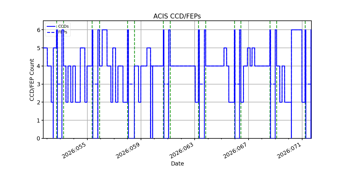 ccd_count_valid.png