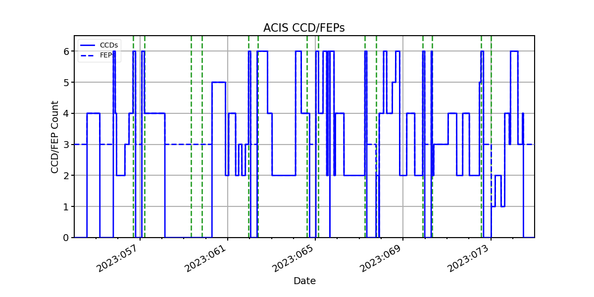 ccd_count_valid.png