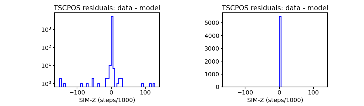 tscpos_valid_hist.png