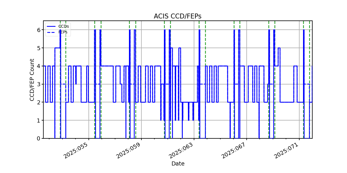 ccd_count_valid.png