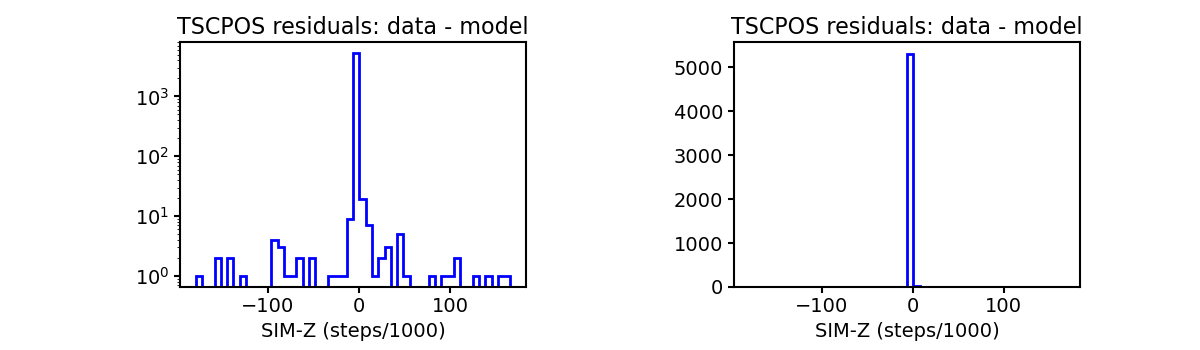 tscpos_valid_hist.png