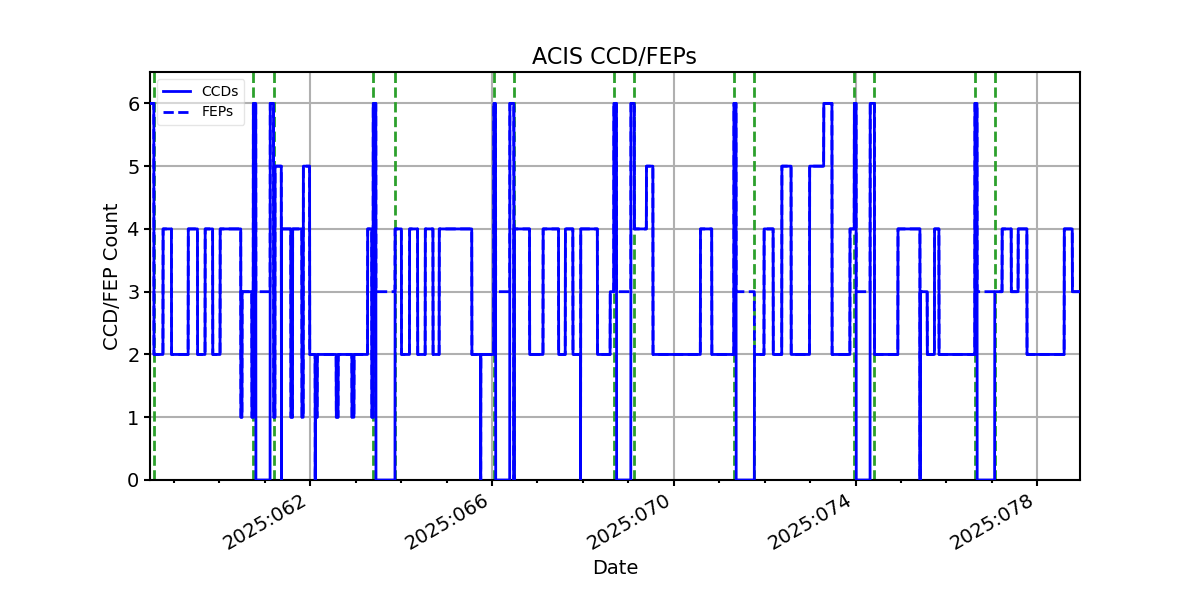 ccd_count_valid.png
