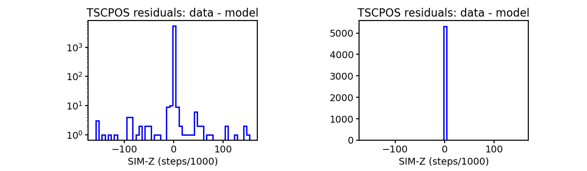 tscpos_valid_hist.png