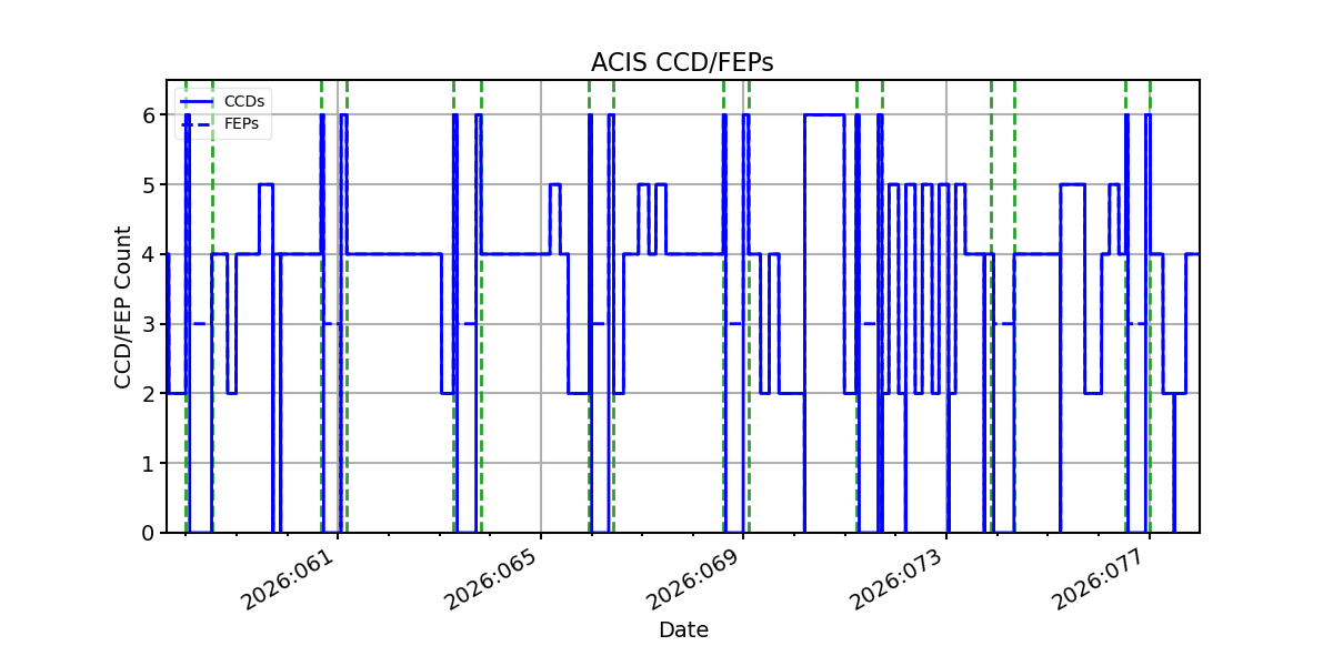 ccd_count_valid.png
