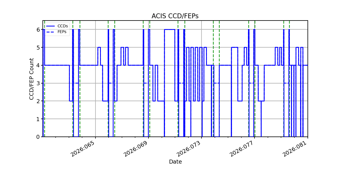 ccd_count_valid.png
