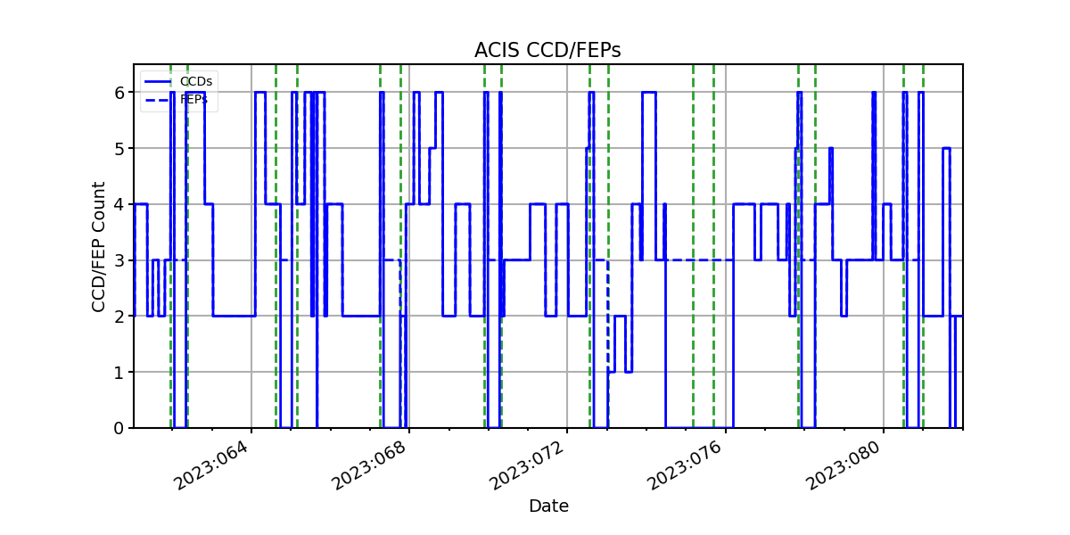 ccd_count_valid.png
