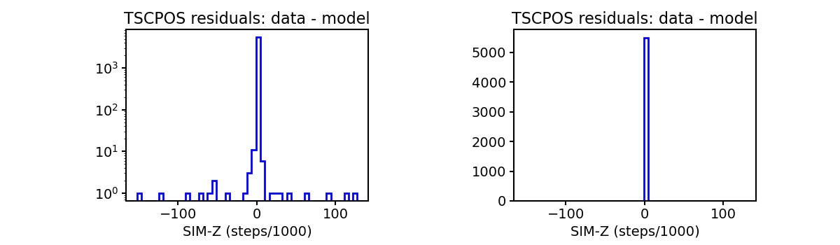 tscpos_valid_hist.png