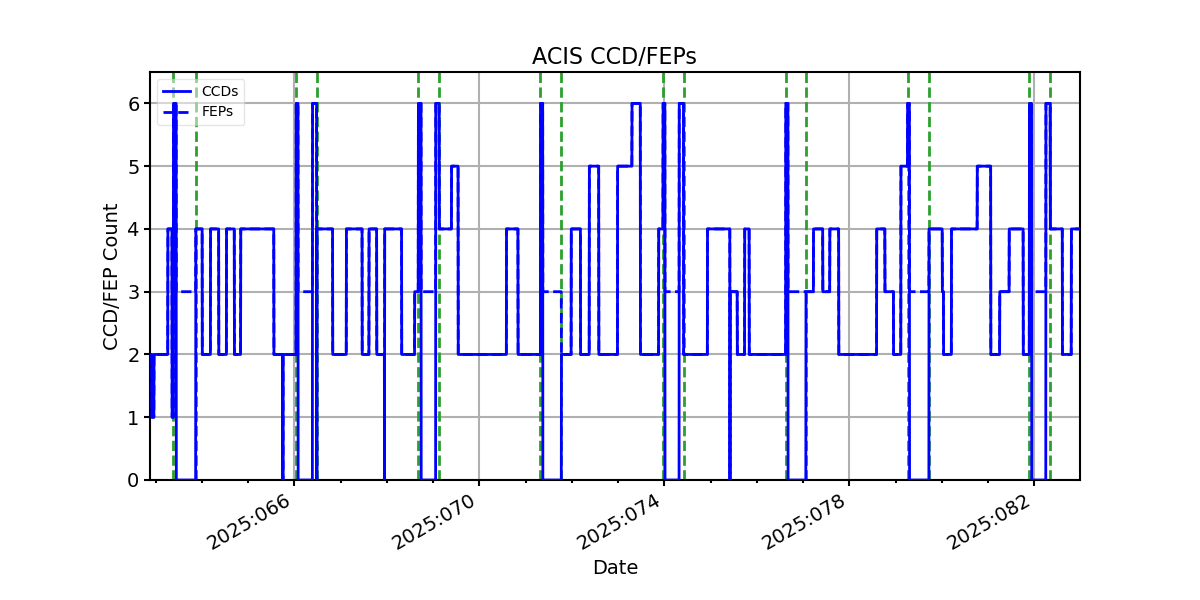 ccd_count_valid.png