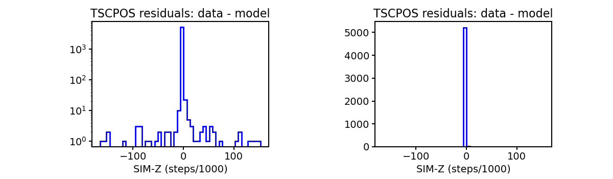 tscpos_valid_hist.png