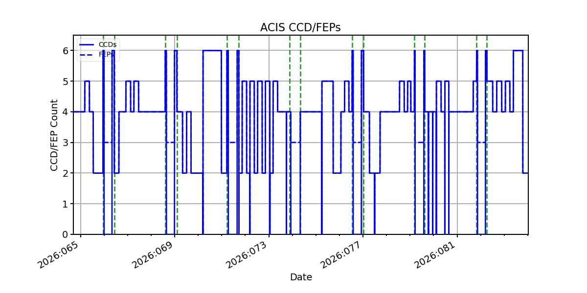 ccd_count_valid.png