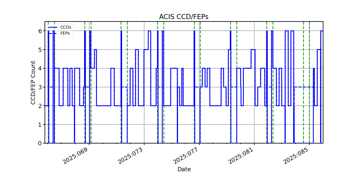 ccd_count_valid.png