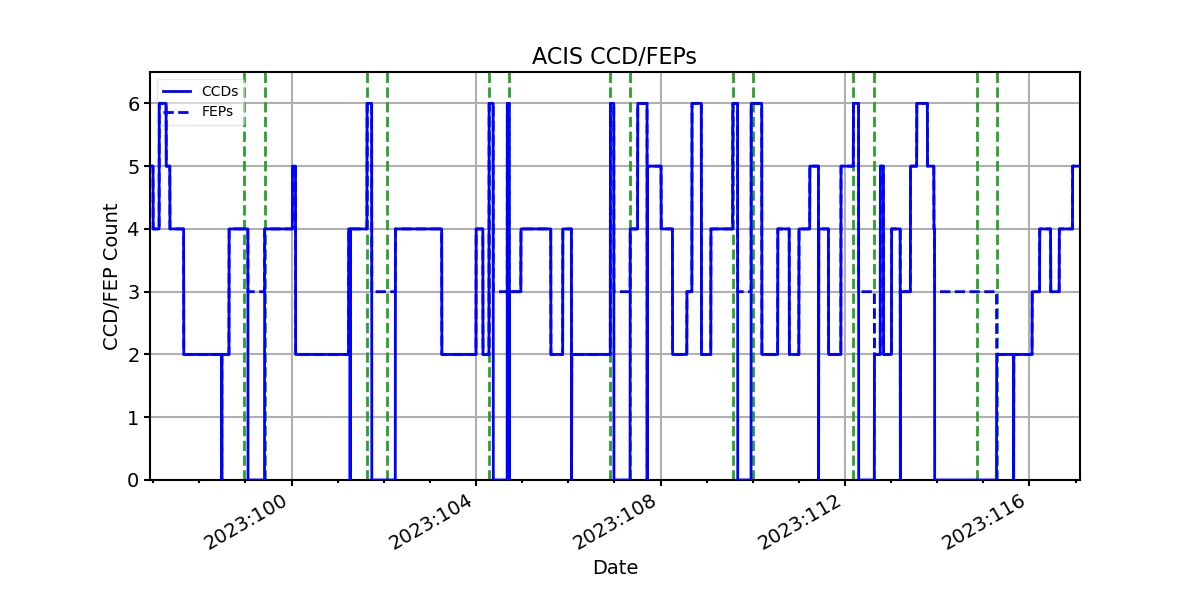 ccd_count_valid.png