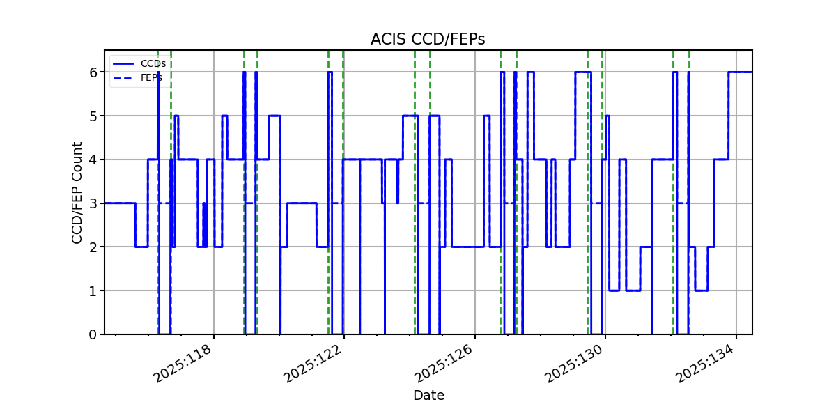ccd_count_valid.png