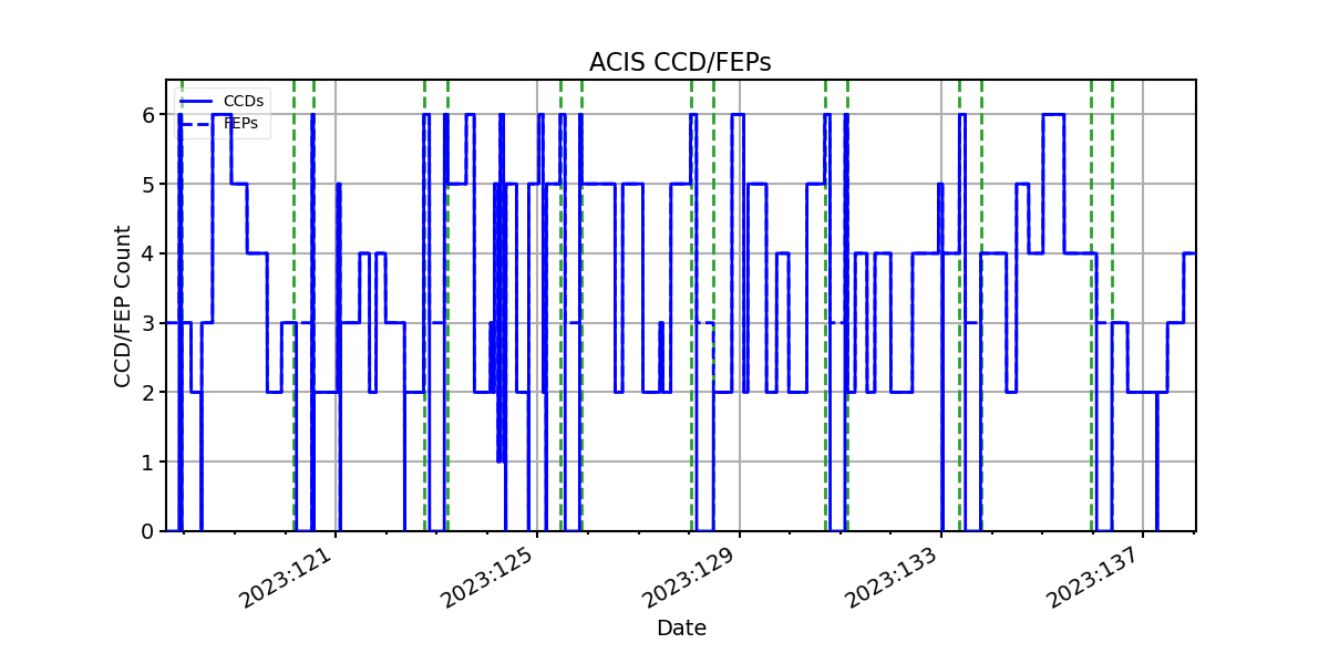 ccd_count_valid.png