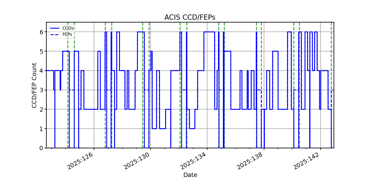 ccd_count_valid.png