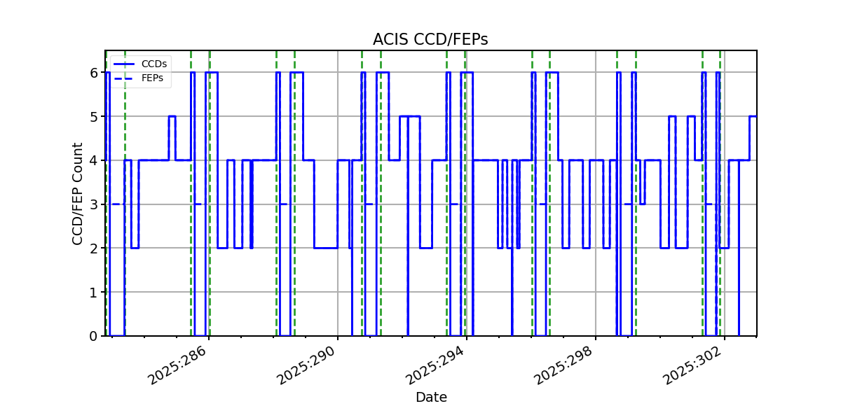 ccd_count_valid.png