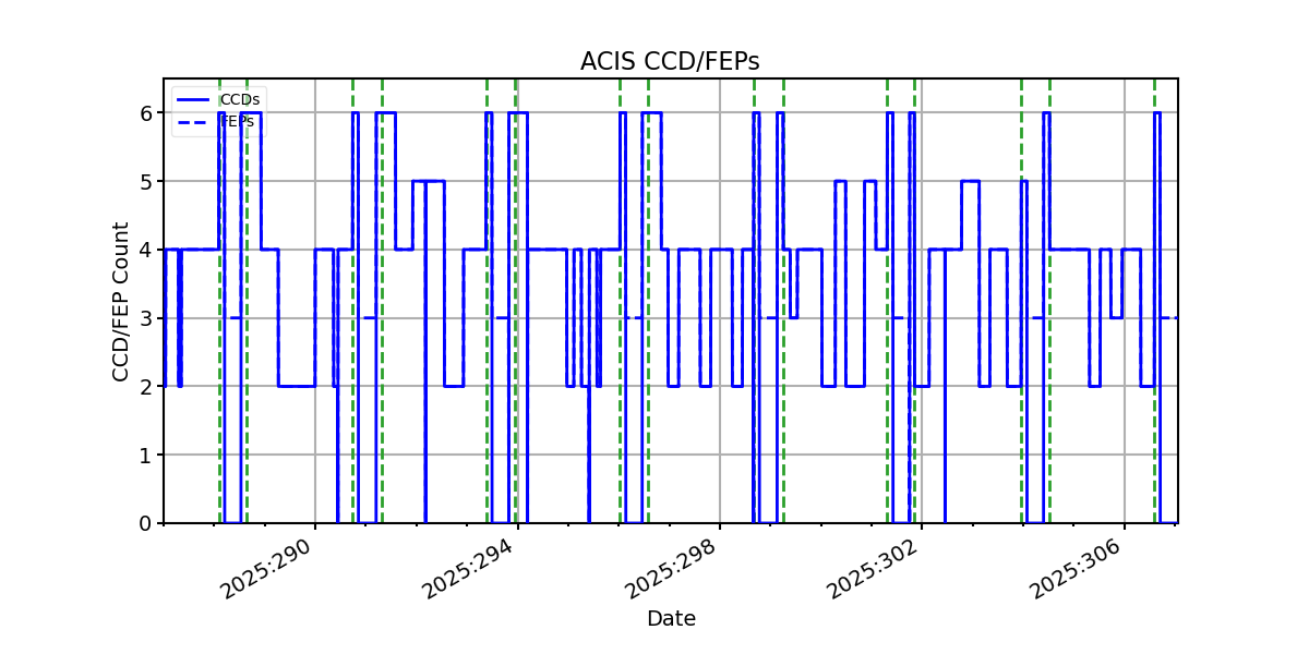 ccd_count_valid.png