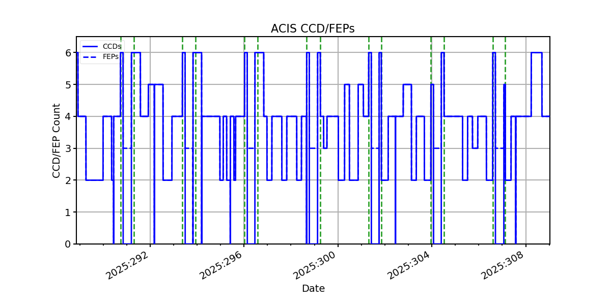 ccd_count_valid.png