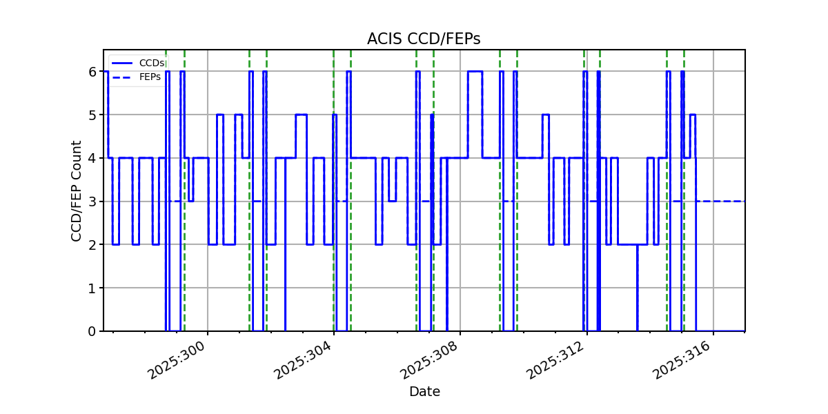 ccd_count_valid.png