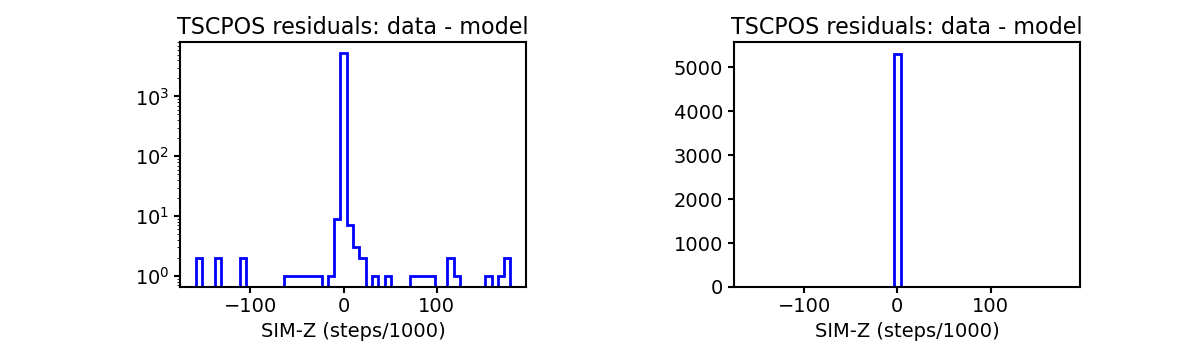tscpos_valid_hist.png