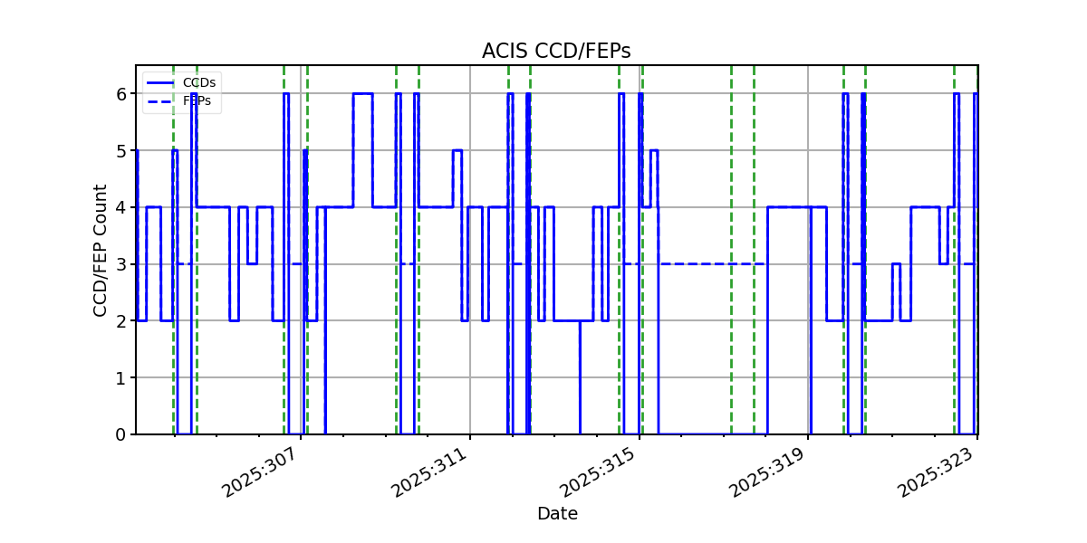 ccd_count_valid.png