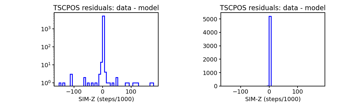 tscpos_valid_hist.png