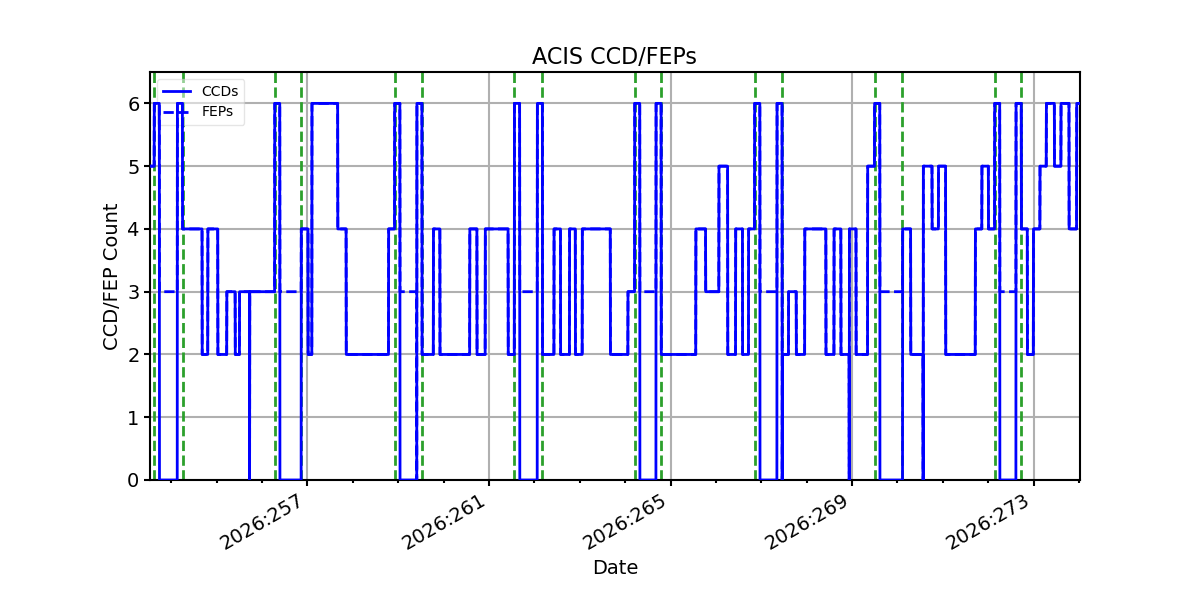 ccd_count_valid.png