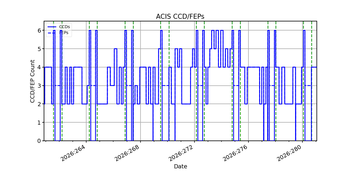 ccd_count_valid.png
