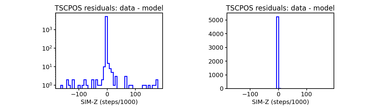 tscpos_valid_hist.png
