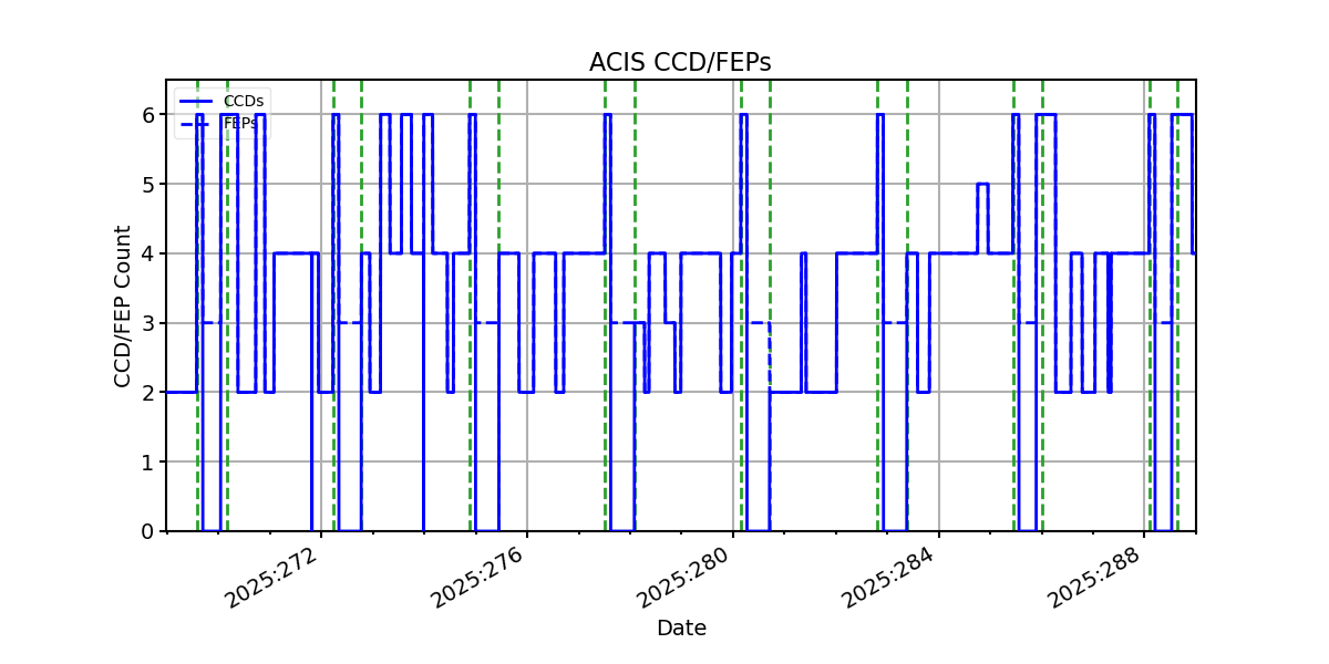 ccd_count_valid.png