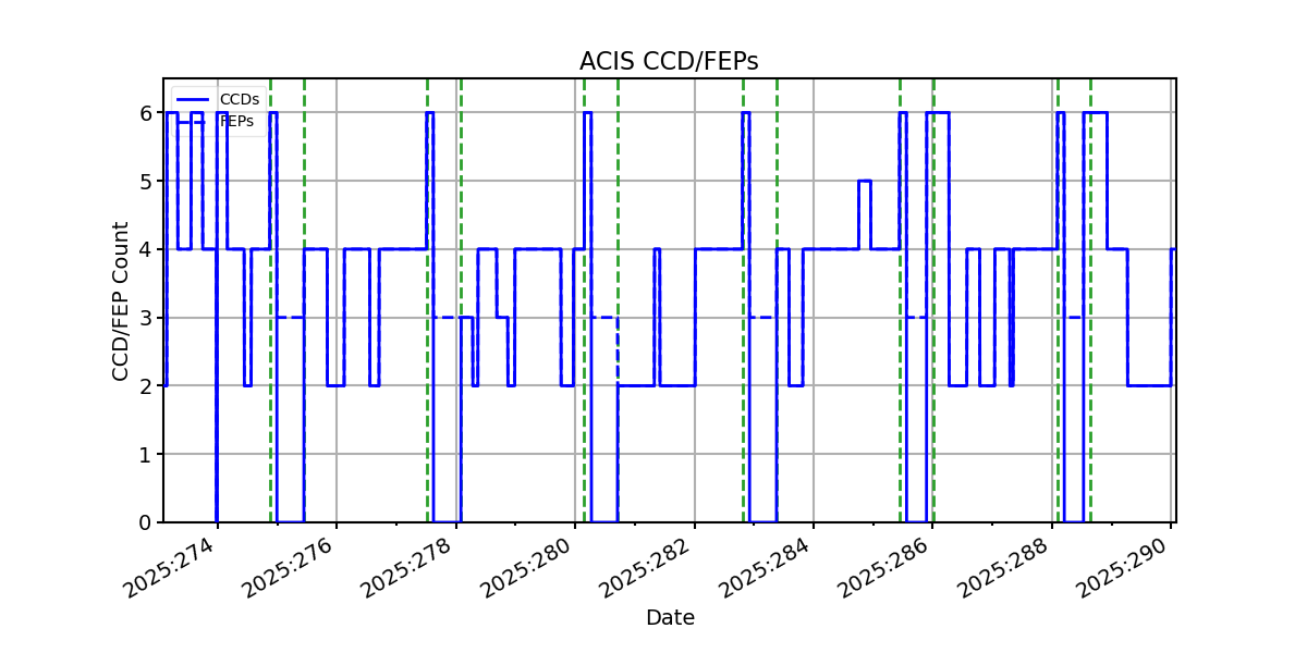 ccd_count_valid.png
