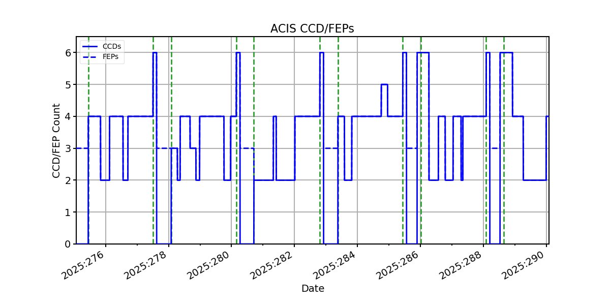 ccd_count_valid.png