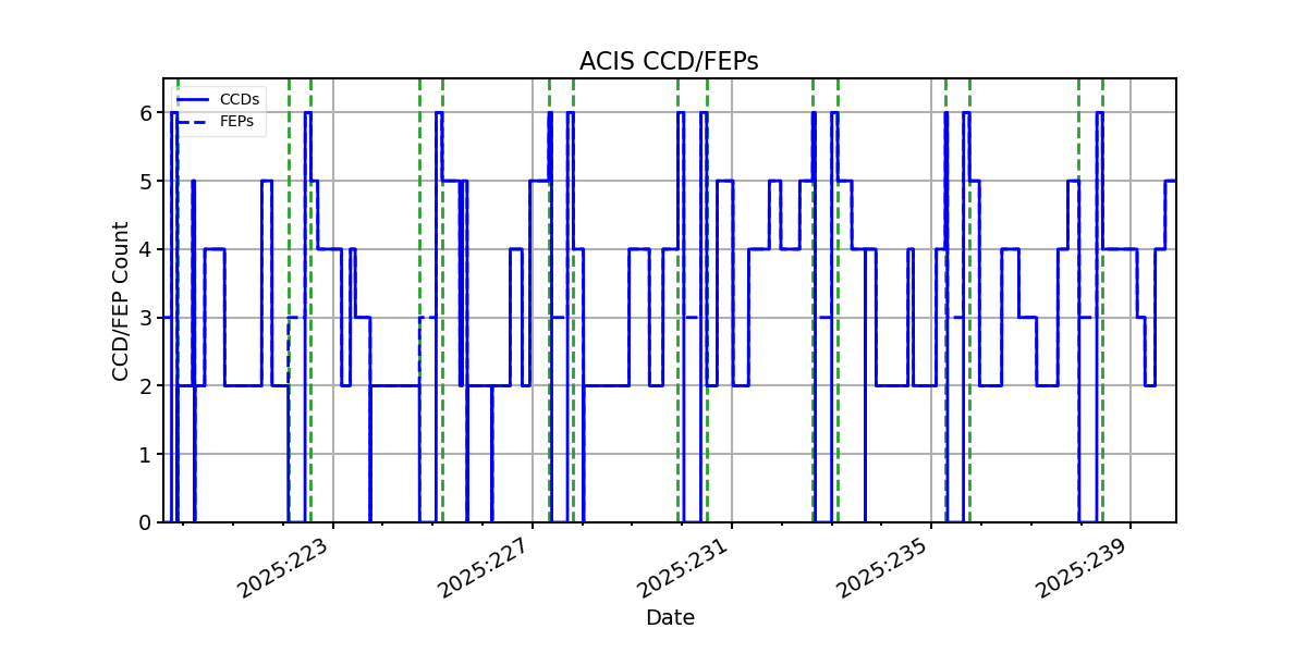 ccd_count_valid.png