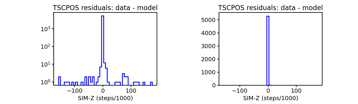 tscpos_valid_hist.png