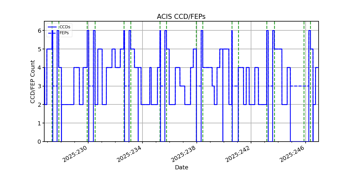 ccd_count_valid.png