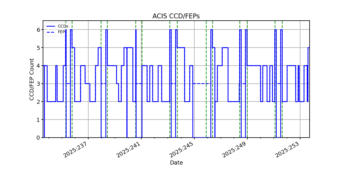 ccd_count_valid.png