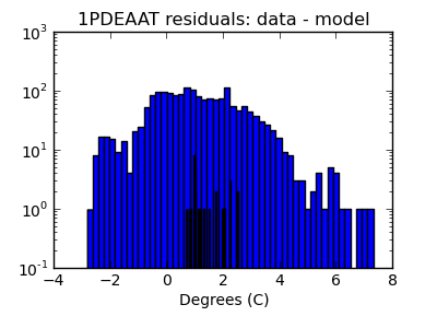 1pdeaat_valid_hist_log.png