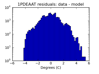 1pdeaat_valid_hist_log.png